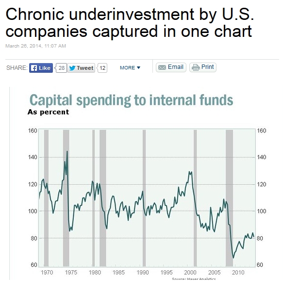 underinvestment